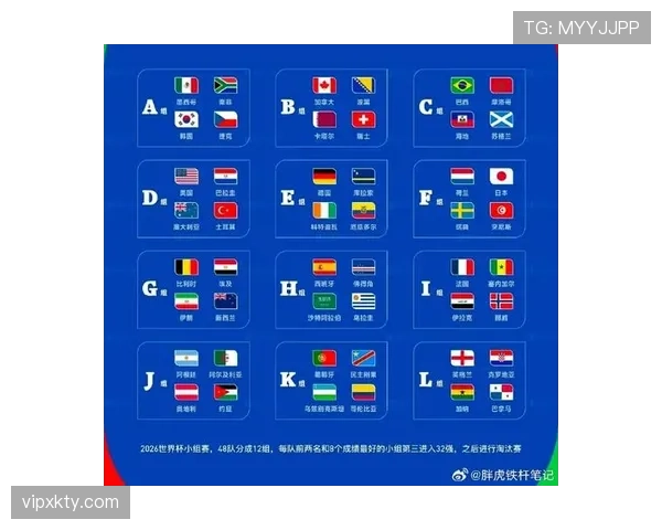 2026世界杯48队如何分组成12个小组，每组4队的具体规则