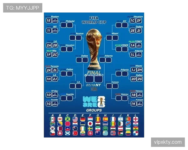 2026世界杯赛制怎么分组,48支球队12个小组怎么划分