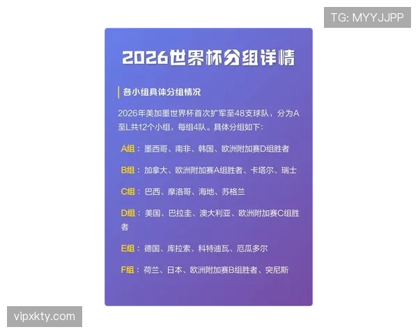 2026世界杯竞争最均衡小组分析