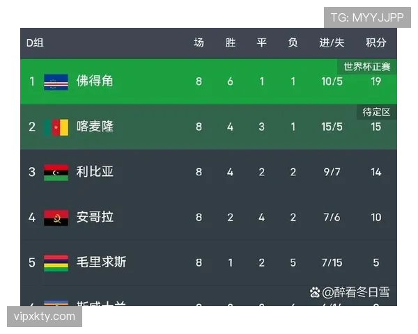 佛得角世界杯最新消息汇总